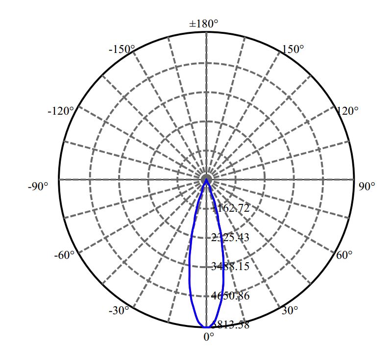 Nata Lighting Company Limited - Evenly Light Shape